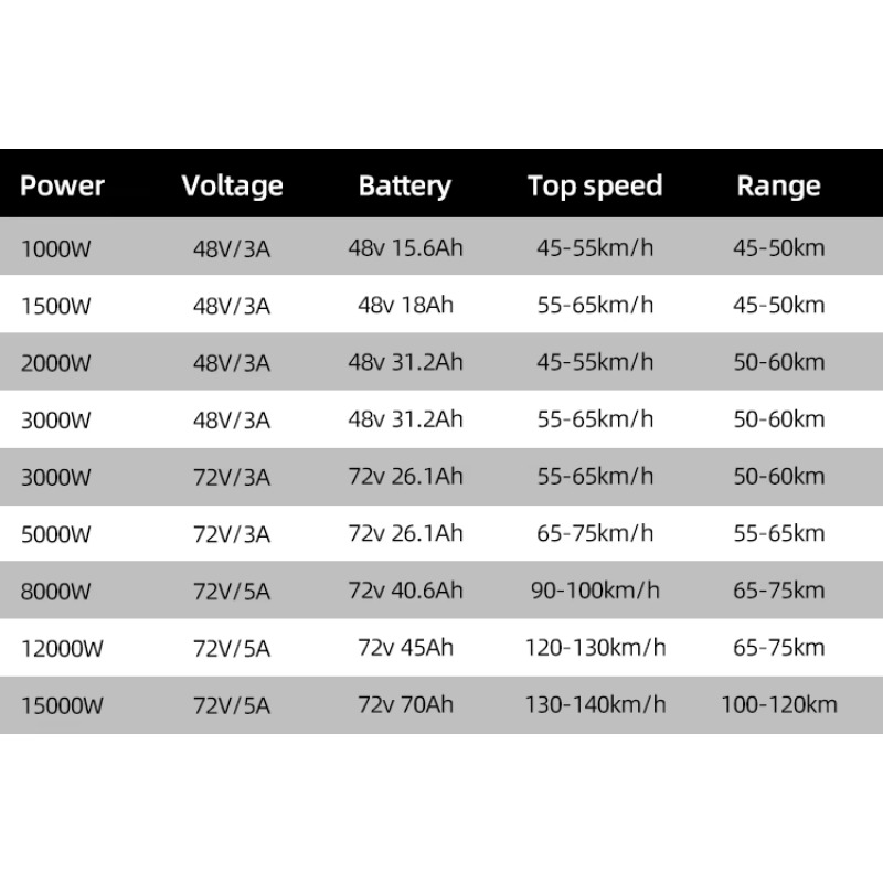 Modification Cheap Price fashi - 72V 8000W Brushless Hub Motor recension och pris