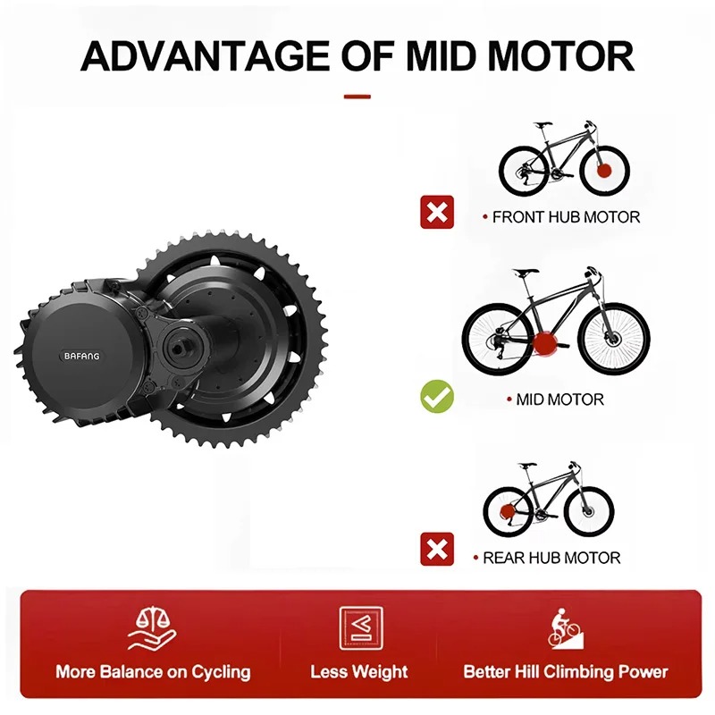 BAFANG UART 48V1000W BBSHD 68M - Side Hung Mid Drive Motor Kit recension och pris